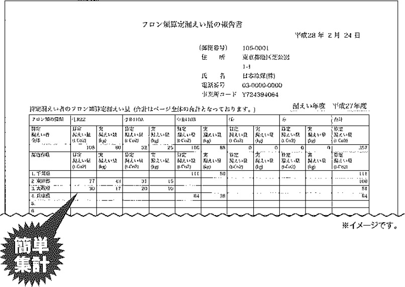 フロン類算定漏えい量の報告書