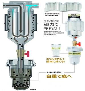 マグキャッチフィルター　MGCF-100